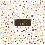 Varieties of fruit infographic foodie gardeners