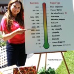 Shirley bovshow foodie gardener edible garden expert scoville pepper heat chart